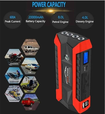 CAR JUMP STARTER + TYRE INFLATOR EMERGENCY KIT